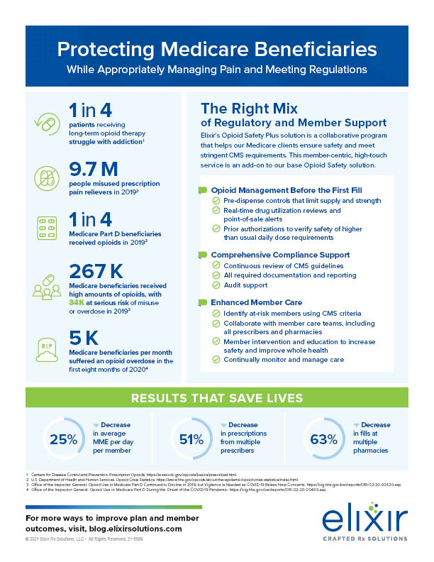 cms-s-initial-guidance-on-medicare-drug-price-negotiation-program